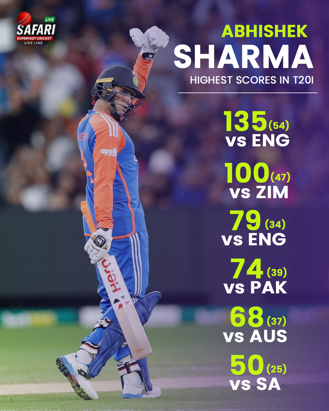 Abhishek Sharma cricket stats performance card design