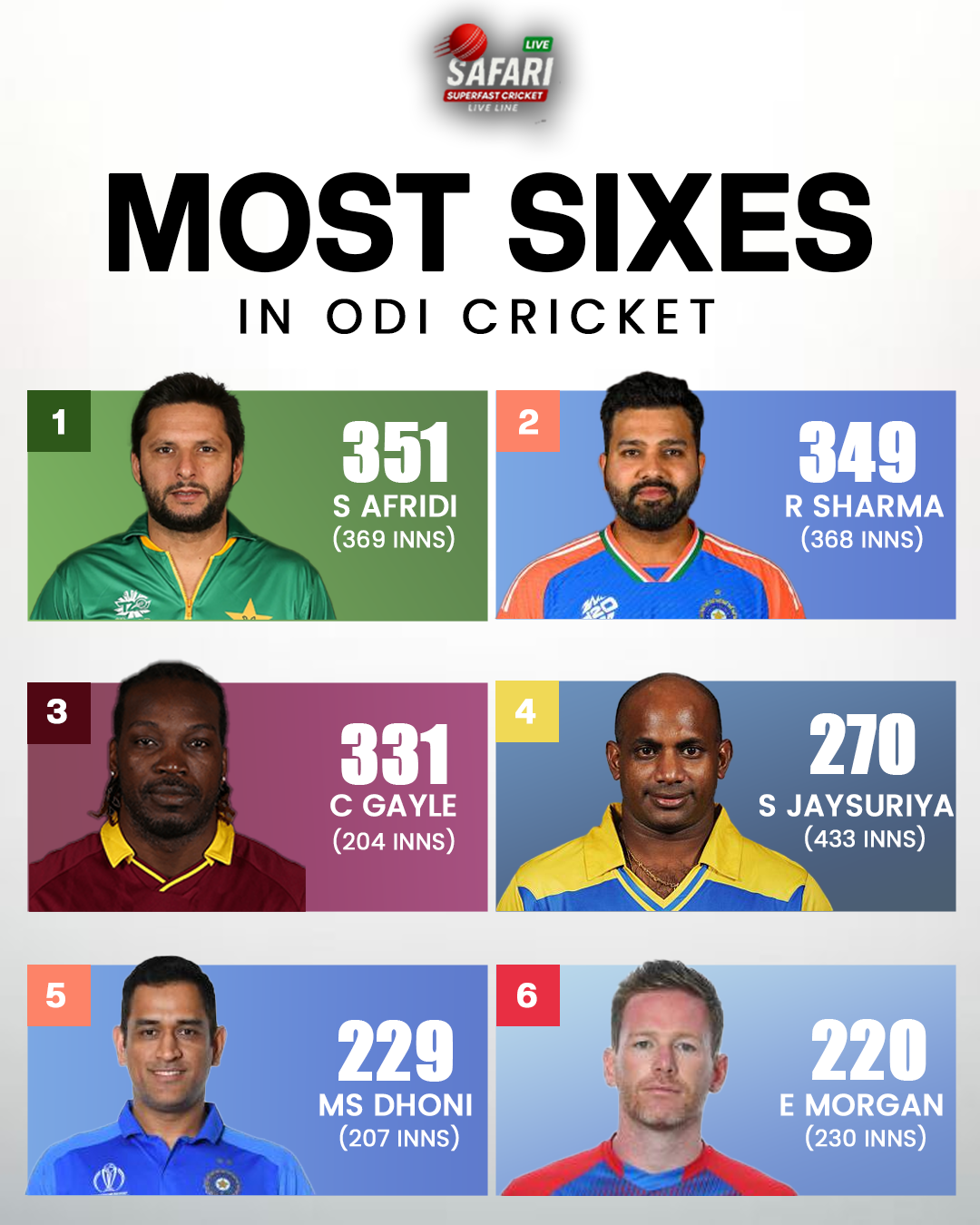 ODI Most Sixes leaderboard stats card design