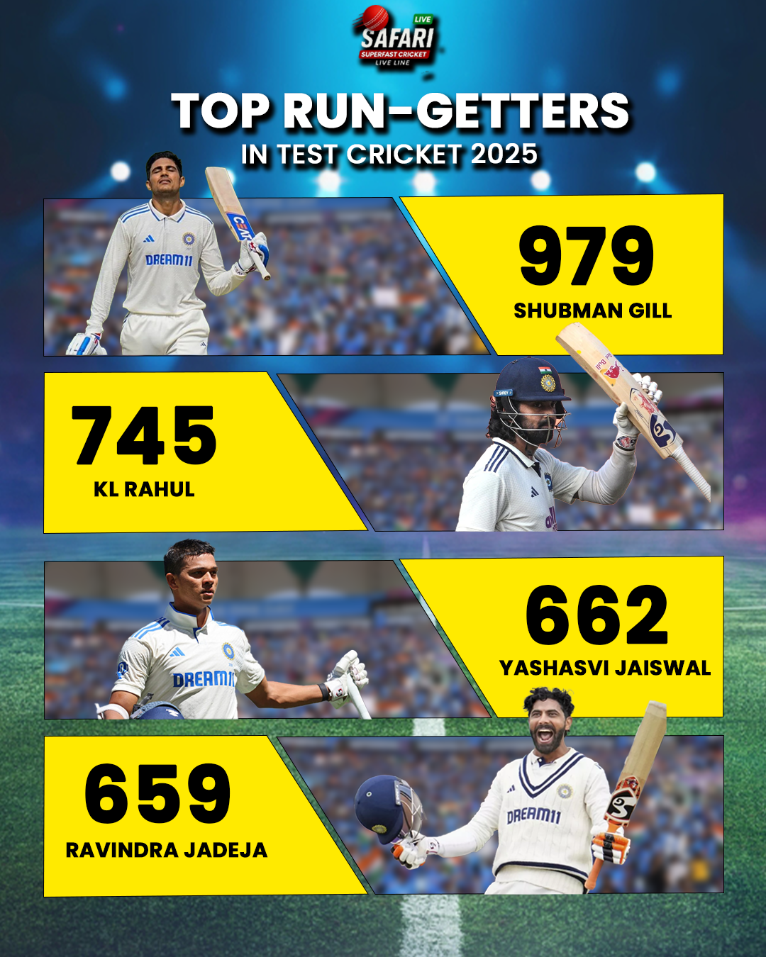 Top Run Getters cricket statistics card design